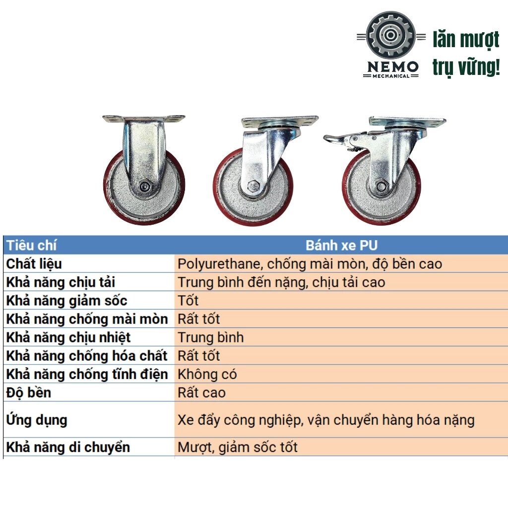 Bánh xe đẩy hàng PU lõi gang, bền bỉ, chịu hóa chất, 7cm, 10cm, 12cm, 115-150kg